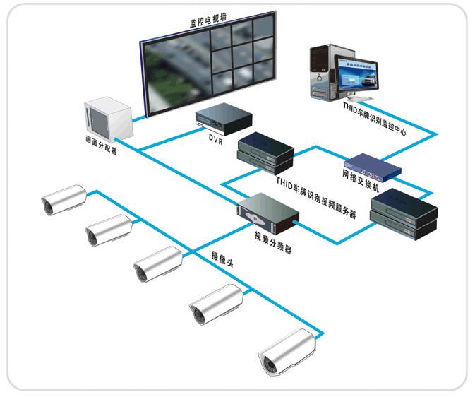 安防監控系統.jpg 安防監控系統.jpg