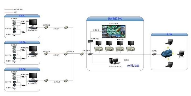 安防監(jiān)控系統(tǒng).jpg 安防監(jiān)控系統(tǒng).jpg