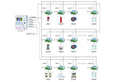 監控系統設備.jpg 監控系統設備.jpg
